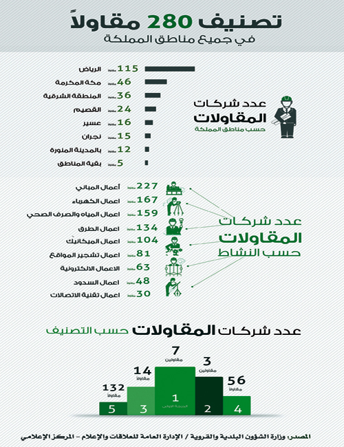 لتحقيق المعايير الدولية في التصنيف 