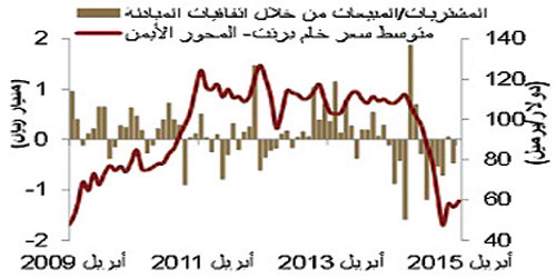 تقرير: ارتفاع الدين العام للمملكة إلى 9,6% من الناتج الإجمالي بنهاية 2015 