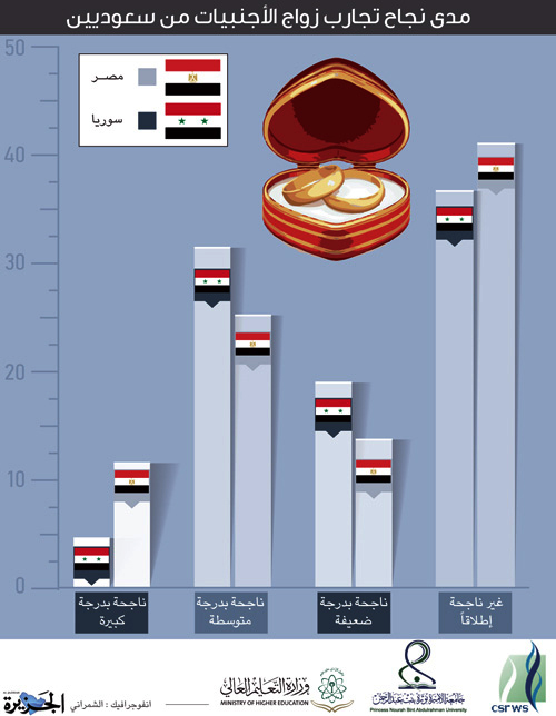 دراسات وأبحاث علمية 