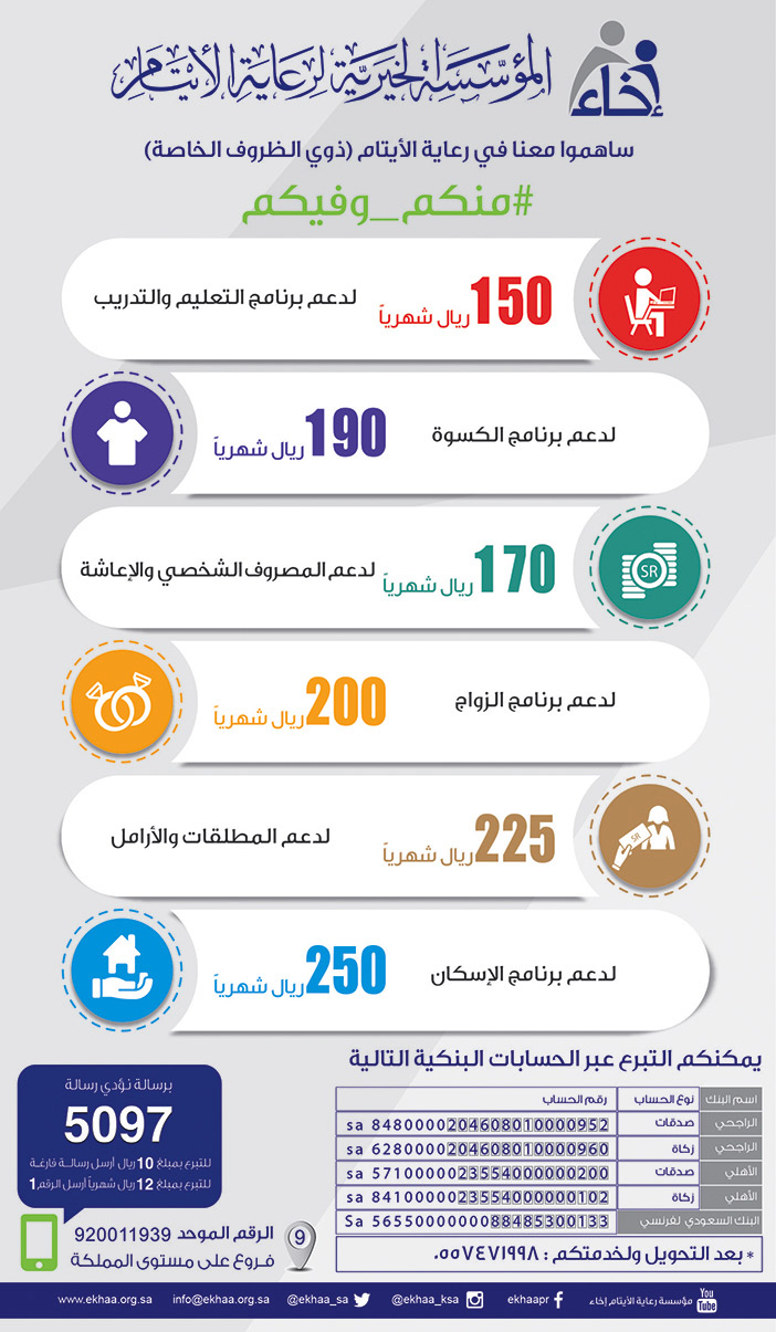 المؤسسة الخيرية لرعاية الايتام اخاء منكم وفيكم 