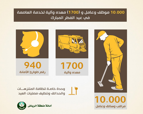 تكثيف خدمات النظافة بمصليات العيد.. ووحدة خاصة للمنتزهات والحدائق 