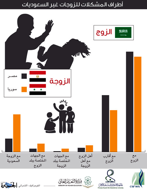 دراسات وأبحاث علمية 