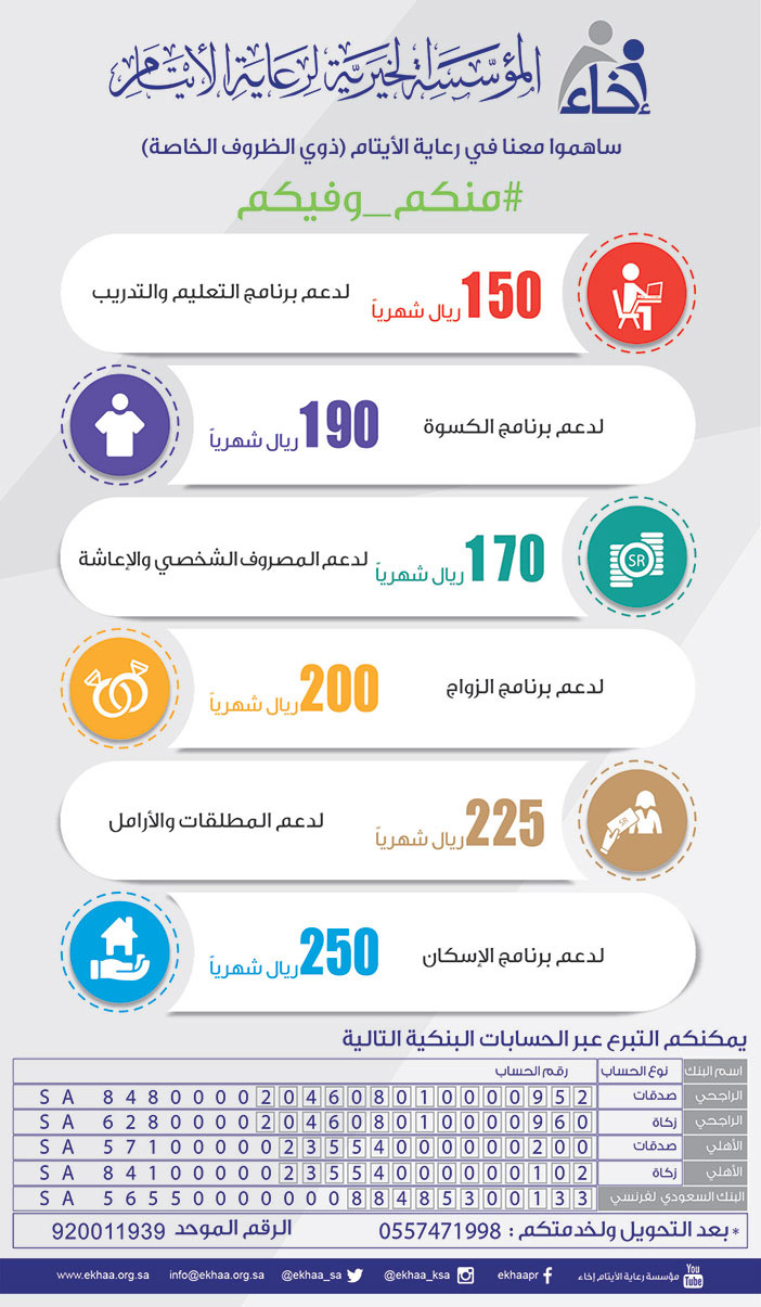 اخاء المؤسسة الخيرية لرعاية الايتام منكم وفيكم 