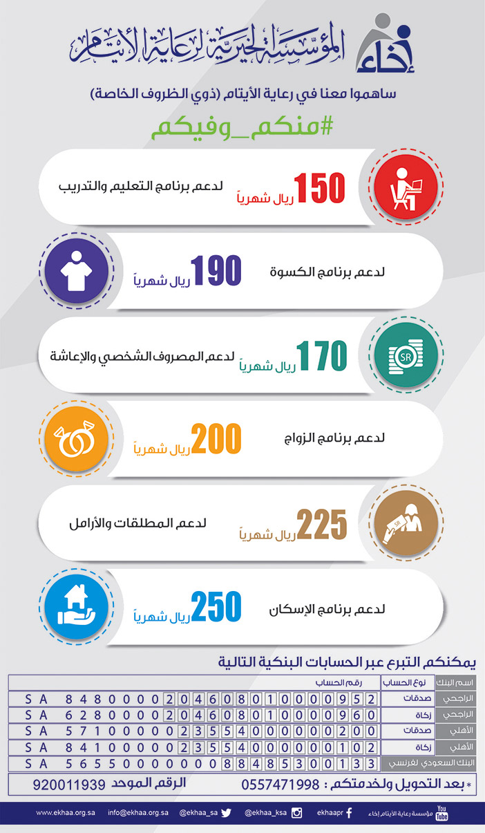 جمعية اخاء.. حسابات بنكية 