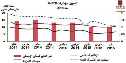 التقرير الأسبوعي الصادر عن شركة آسيا للاستثمار 