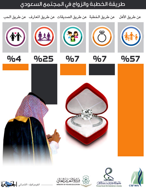 دراسات وأبحاث علمية 