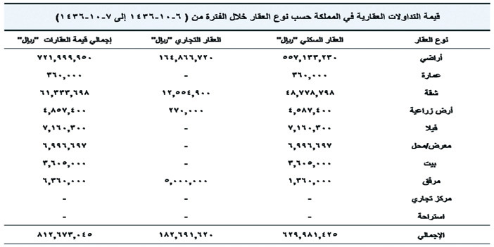 تداولات ضعيفة في أولى تعاملات السوق بعد إجازة عيد الفطر 