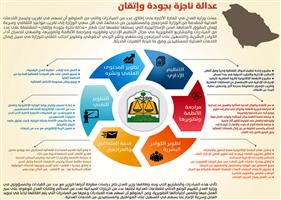 وزير العدل: إطلاق مبادرات ومشاريع تطويرية تشمل جميع القطاعات العدلية 