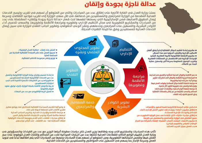 ضمن خطة إستراتيجية شعارها «عدالة ناجزة بجودة وإتقان» 