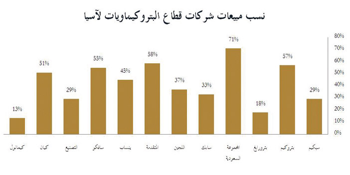 باعتبارها تصدر سلعها للصين بالدولار ما يؤدي لارتفاع التكلفة.. تقرير: 