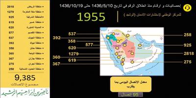 المركز الوطني لاستشارات الإدمان «الرشيد» يتلقى 9385 اتصالاً 