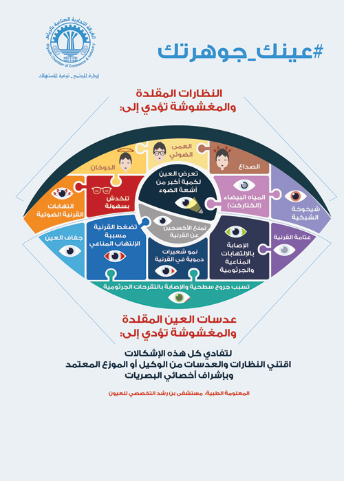 غرفة الرياض تحذر من العدسات اللاصقة والنظارات المغشوشة 