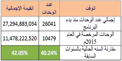 تقدر قيمتها بأكثر من 10 مليارات ريال وبمساحة مليوني متر مربع 