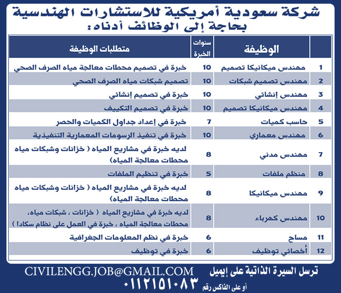 شركة سعودية أمريكية للاستشارات الهندسية بحاجة إلى وظائف 