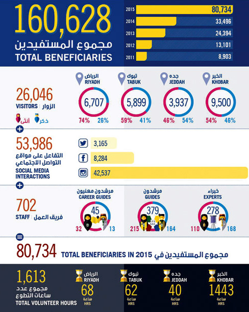 الجزيرة رعت دورته الأخيرة 