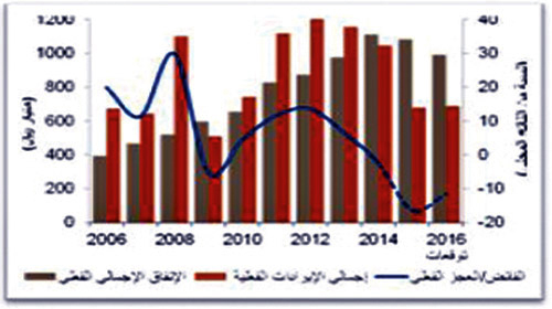 استبعد خفض الإنتاج خلال 2015 