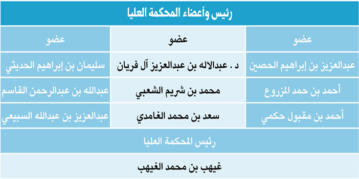 اليوم الثلاثاء غرة شهر ذي الحجة 