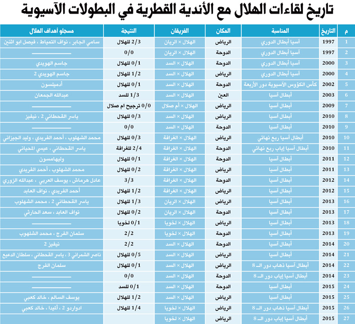 قبل اللقاء رقم 27 مساء اليوم 