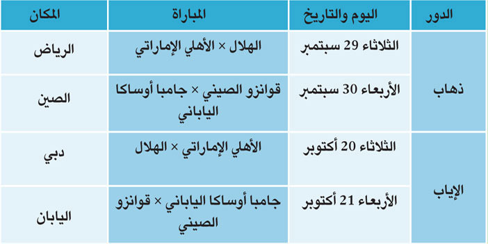 مباريات نصف نهائي دوري أبطال آسيا 