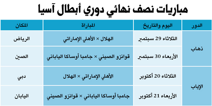 بعد الفوز على نفط طهران والتأهل لنصف النهائي الآسيوي 