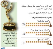 جوائز «إيمي» 2015 