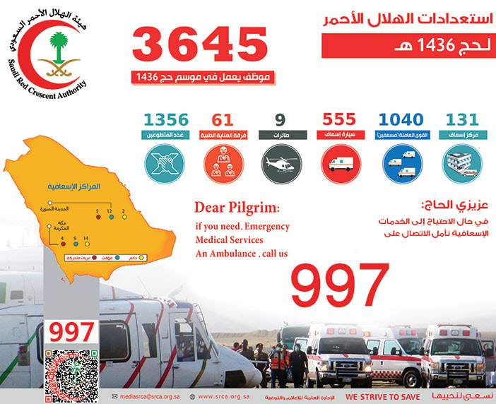 استعدادات الهلال الأحمر السعودي للحج 