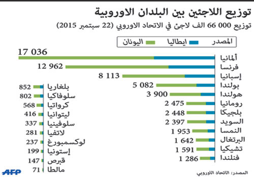 المجر تبدأ بناء سياج لمنع تدفق اللاجئين عبر حدودها 