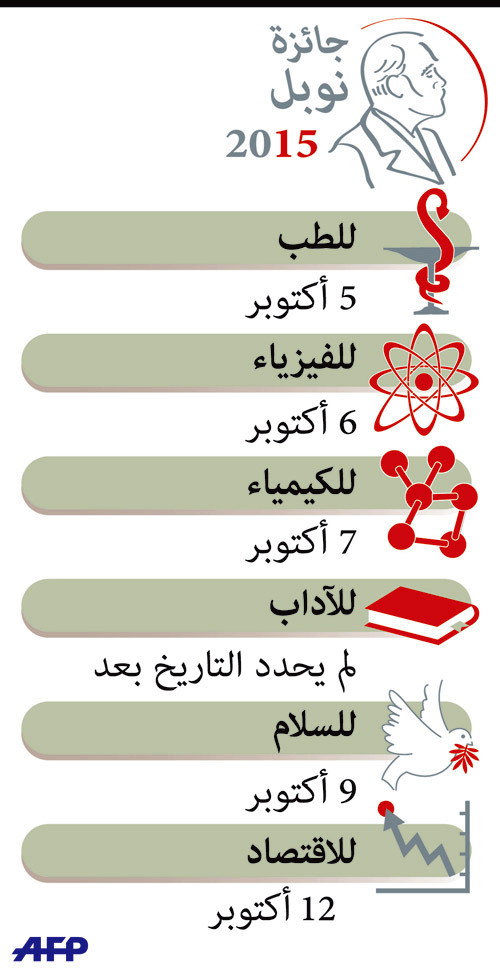 مواعيد جائزة نوبل 2015 