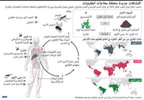 اكتشاف جديدة متعلقة بعلاجات الطفيليات 