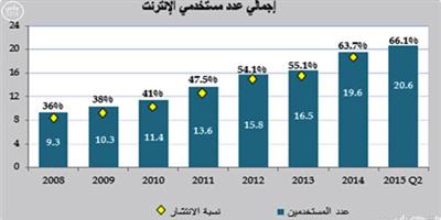 21 مليون مستهلك لخدمات الإنترنت في المملكة 