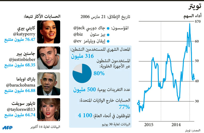 تويتر 