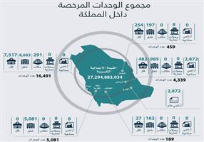 «التجارة» تستعرض منتجات برنامج البيع على الخارطة 