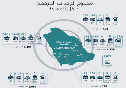 «التجارة» تستعرض منتجات برنامج البيع على الخارطة 