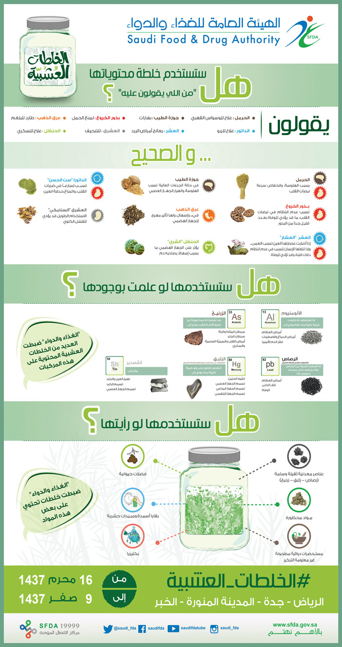 الهيئة العامة للغذاء والدواء الخلطات العشبية 