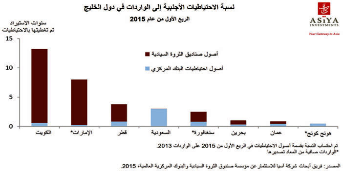 توقع انتعاش أسعار النفط تدريجياً خلال 12 شهراً.. تقرير: 