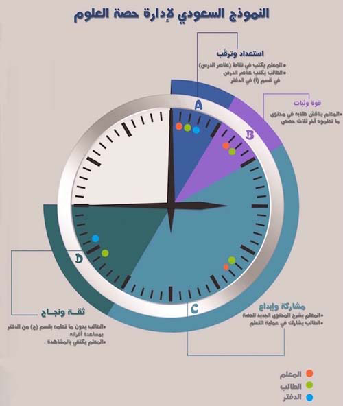 القعير يشيد بكفاءة المعلم السعودي وقدرته على الابتكار 