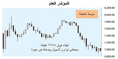 سوق الأسهم السعودية - (التقرير الأسبوعي) 