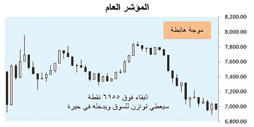 سوق الأسهم السعودية - (التقرير الأسبوعي) 