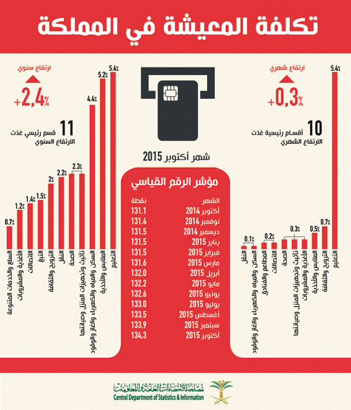 غرفة المجمعة تشيد بالموافقة على ترتيبات «هيئة المنشآت» 