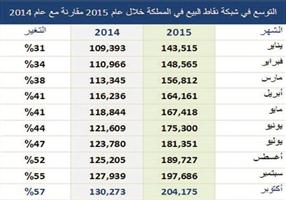 «مدى» تتخطى حاجز 200 ألف جهاز لنقاط البيع 