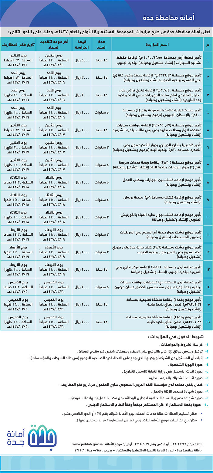 أمانة محافظة جدة تعلن عن طرح مزايدات المجموعة الاستثمارية الأولى 1437 هـ 