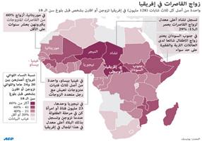 زواج 310 ملايين طفل إفريقي عام 2050م 