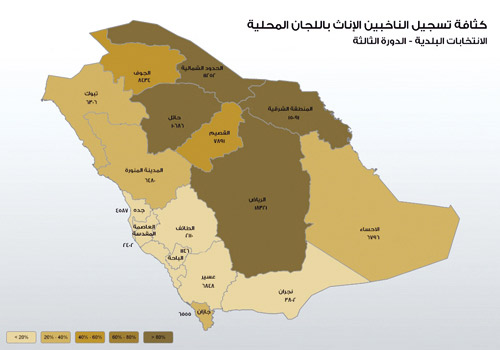 كثافة تسجيل الناخبين الاناث باللجان المحلية 