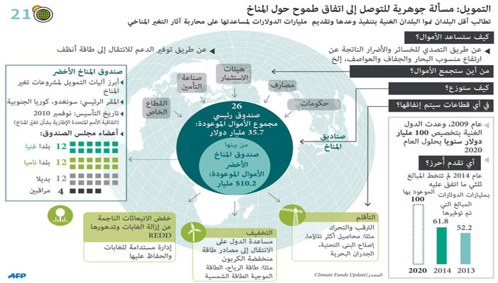 نشطاء فلبينيون يحتجون على اتفاق باريس للمناخ 