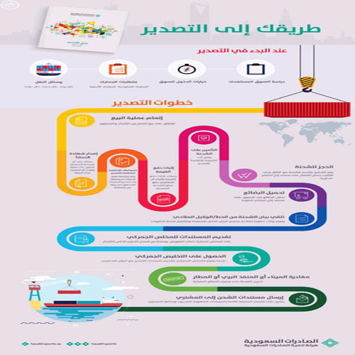 يُقدم توثيقاً إرشادياً مفصلاً حول آلية التصدير في المملكة 
