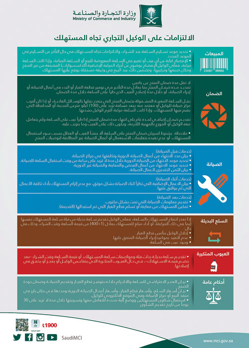 «التجارة» تجدد تحذيراتها لوكالات السيارات حول خدمات ما بعد البيع 