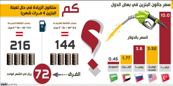 غداً.. يبدأ تطبيق اللائحة الفنية السعودية لمعيار اقتصاد الوقود 