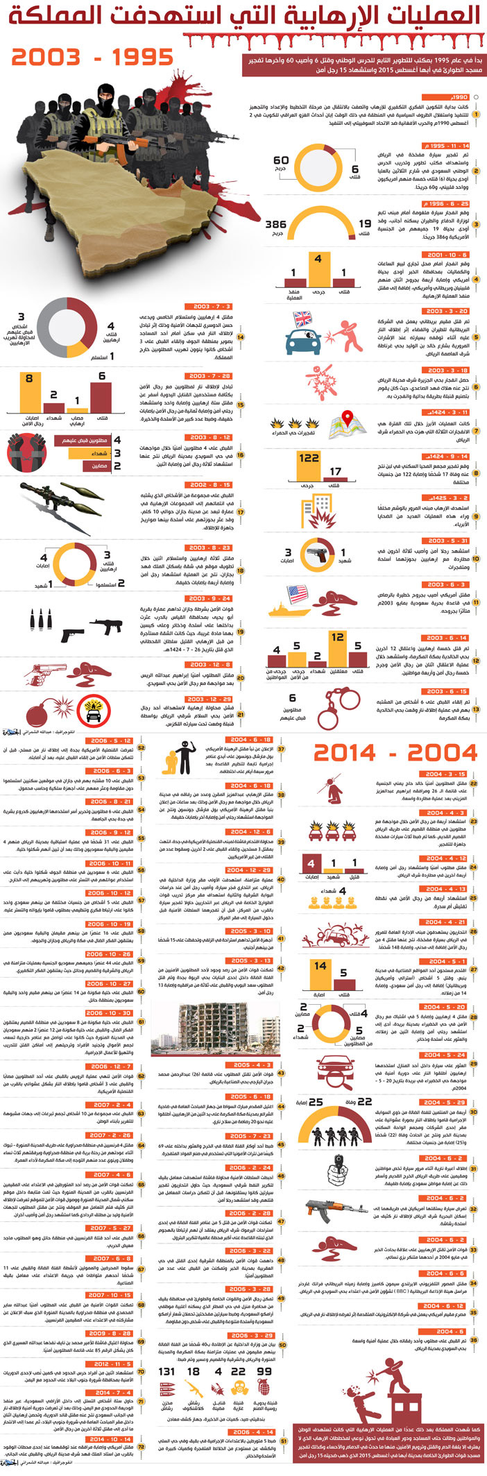 العمليات الإرهابية التي استهدفت المملكة 