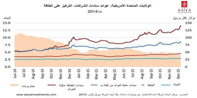 تقرير: صناعة النفط الصخري الأمريكي تعاني لكنها لم تمت 