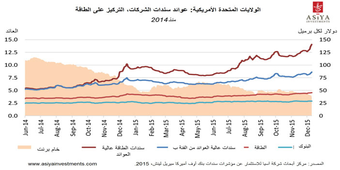 «أوبك» قد تبقي الأسعار منخفضة على المدى المتوسط للحد من إنتاج أمريكا 